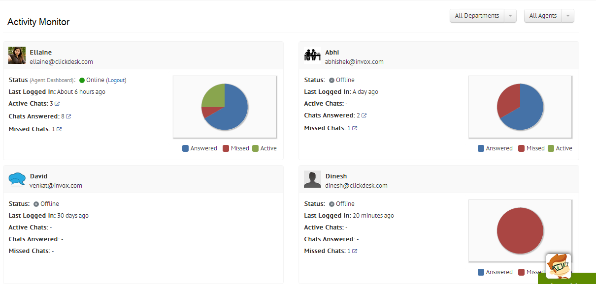 clickdesk hourly chats report