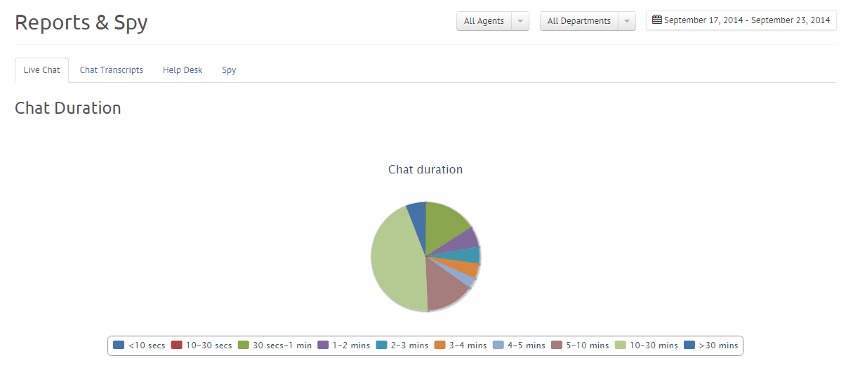 Live chat reports