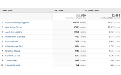 Chat events google analytics