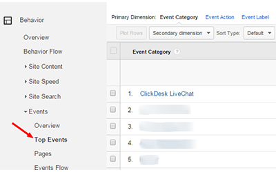 Live google chat analytics How to