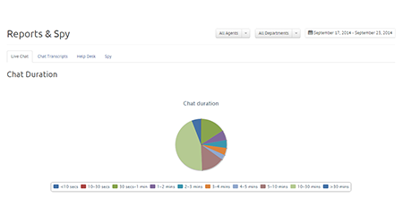 Live chat report